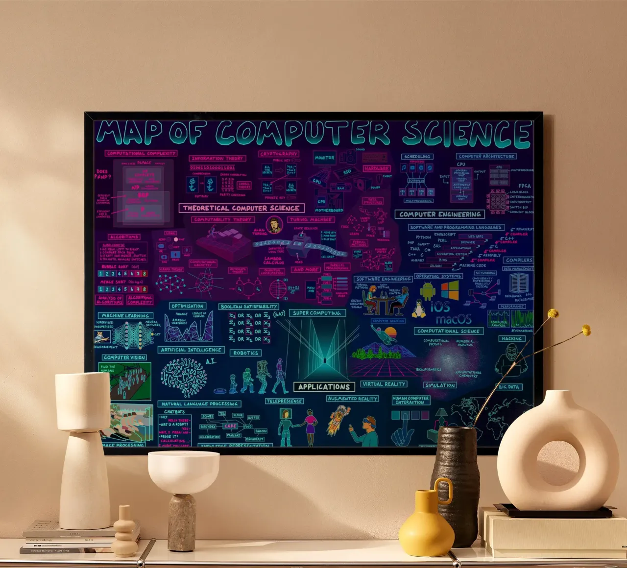 Mappa dell'informatica poster con telaio in legno da Kathrin Fuhrman
