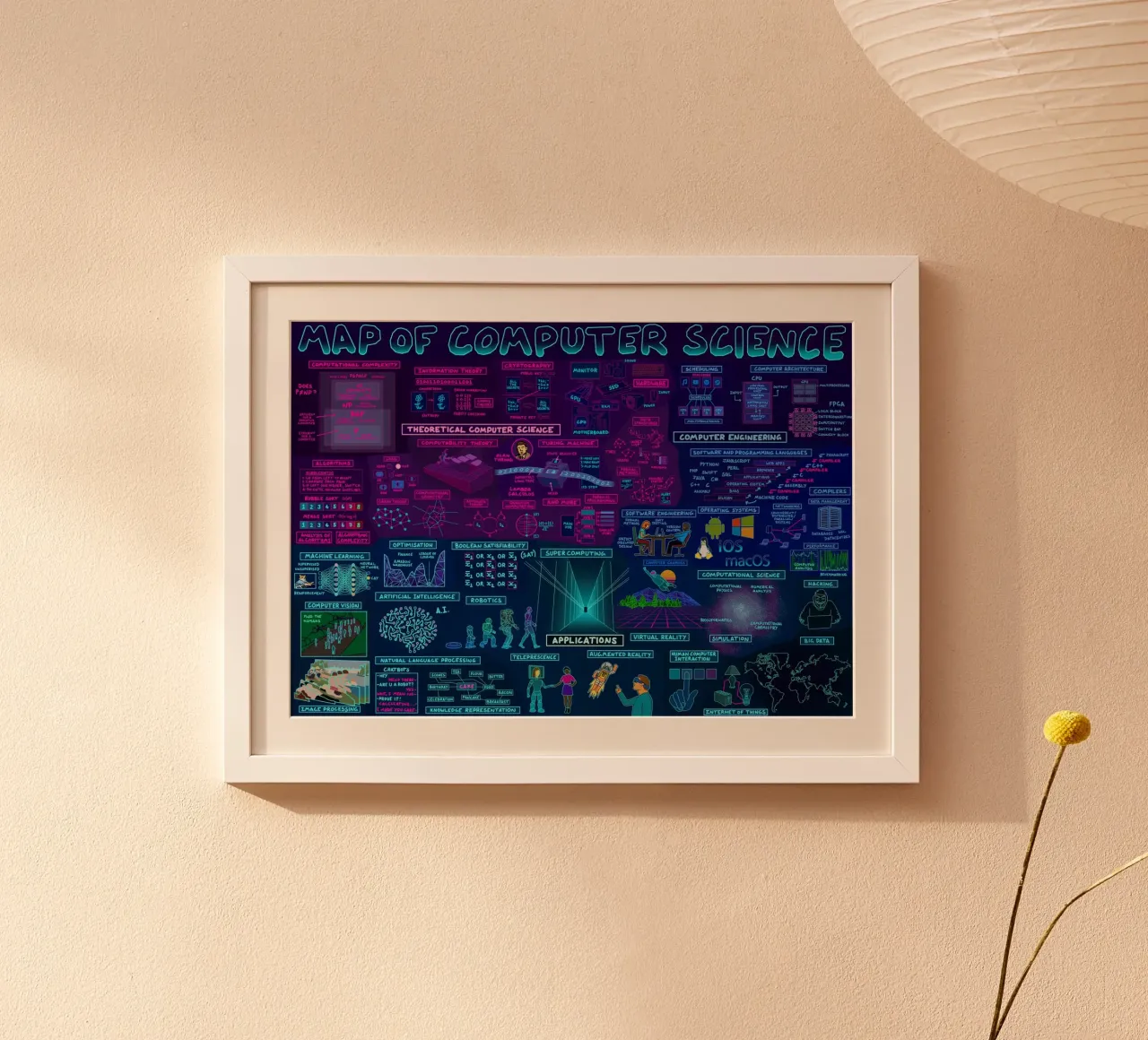 Mappa dell'informatica poster con telaio in legno da Kathrin Fuhrman