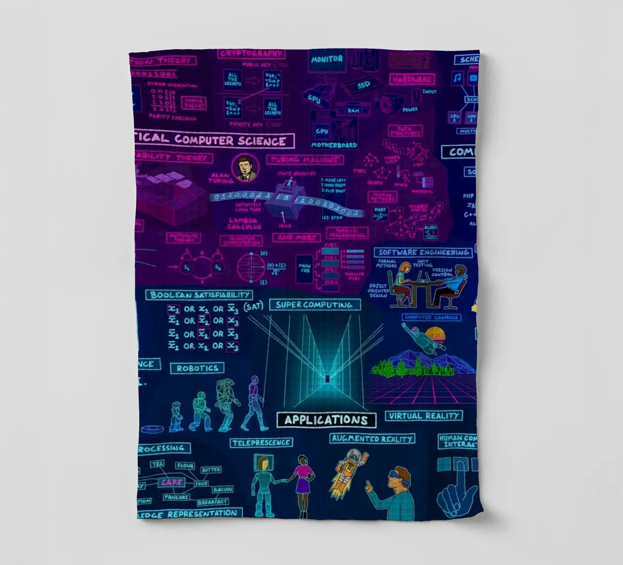 Map Of Computer Science tea towel by Kathrin Fuhrman
