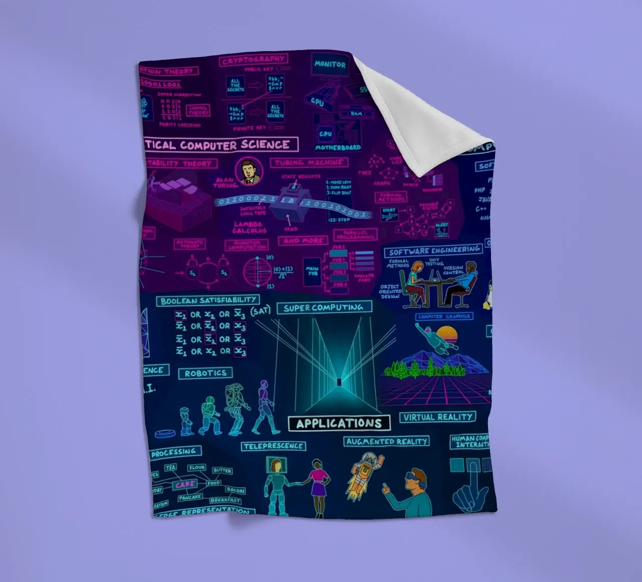 Map Of Computer Science fleece blanket by Kathrin Fuhrman