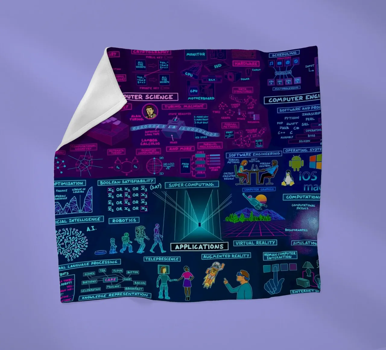 Map Of Computer Science fleece blanket by Kathrin Fuhrman