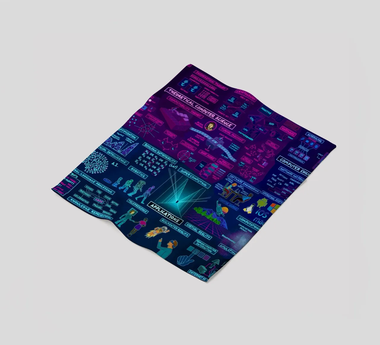 Map Of Computer Science fleece blanket by Kathrin Fuhrman