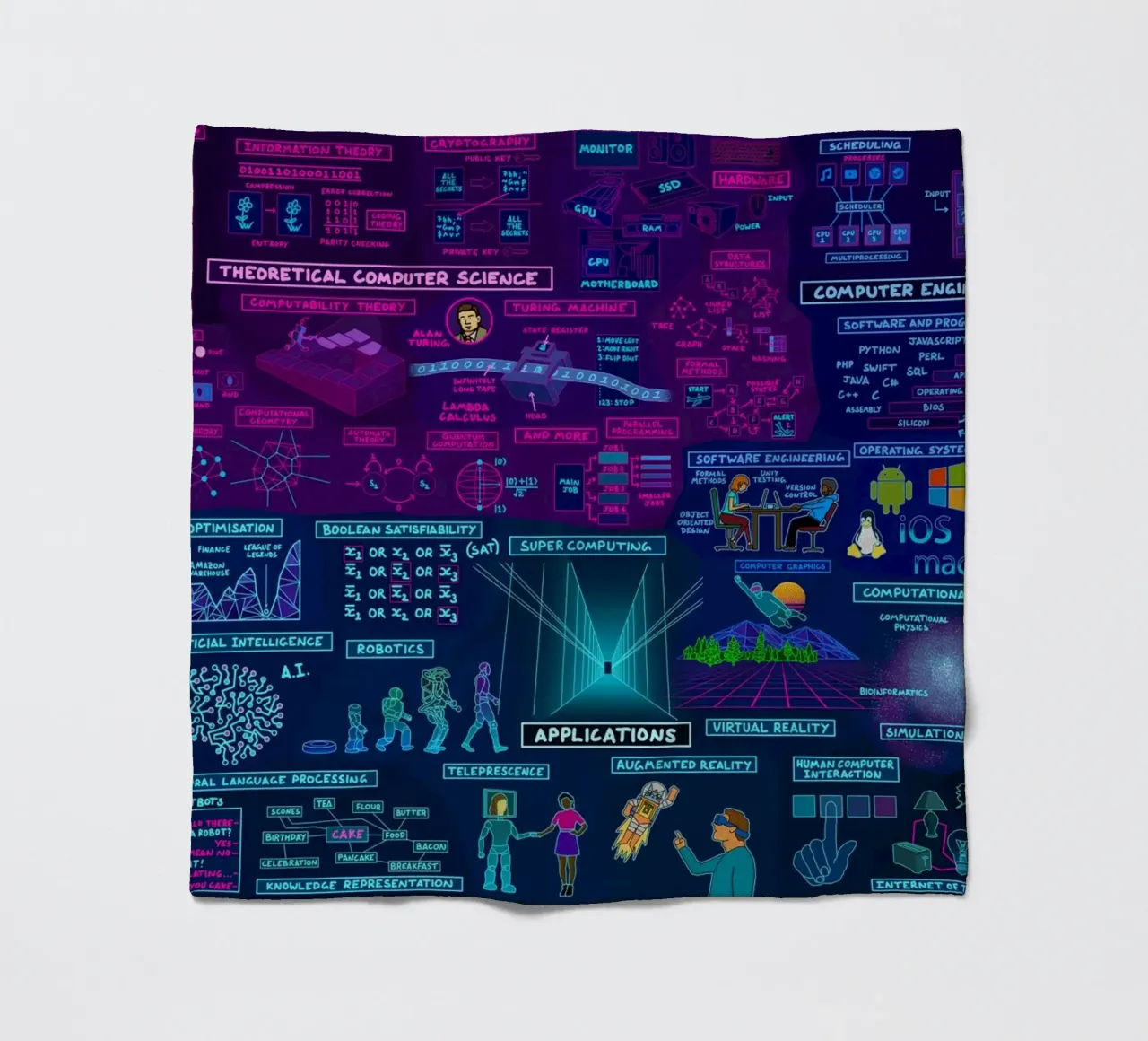 Map Of Computer Science fleece blanket by Kathrin Fuhrman