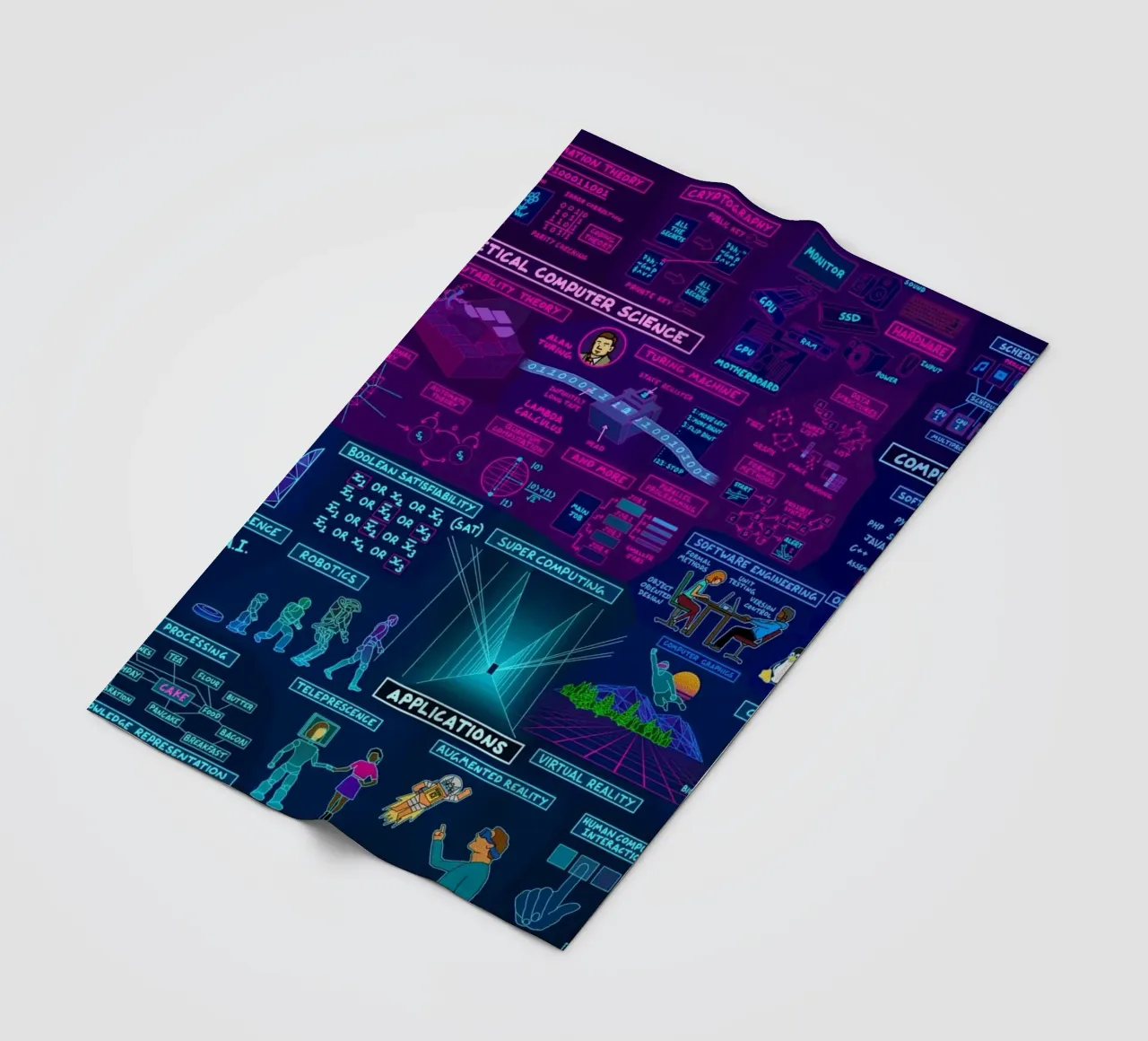 Map Of Computer Science fleece blanket by Kathrin Fuhrman