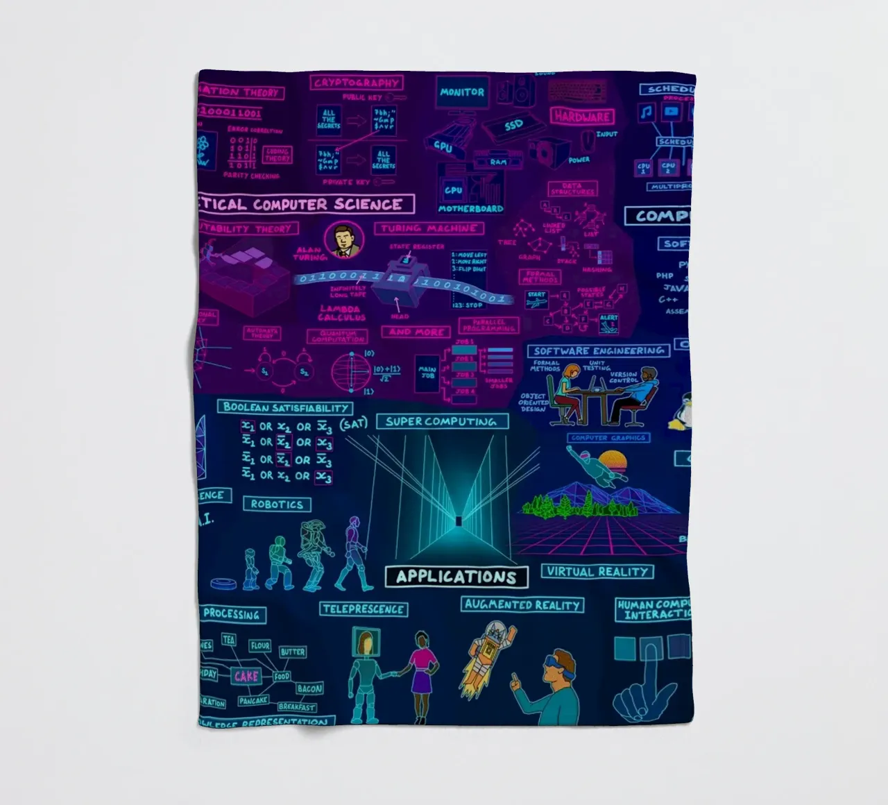 Map Of Computer Science fleece blanket by Kathrin Fuhrman