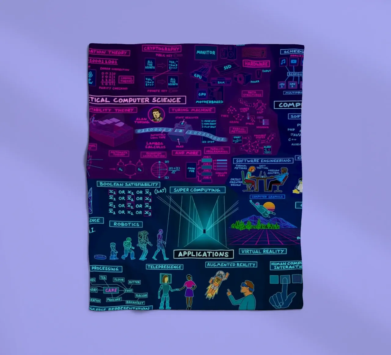 Map Of Computer Science fleece blanket by Kathrin Fuhrman