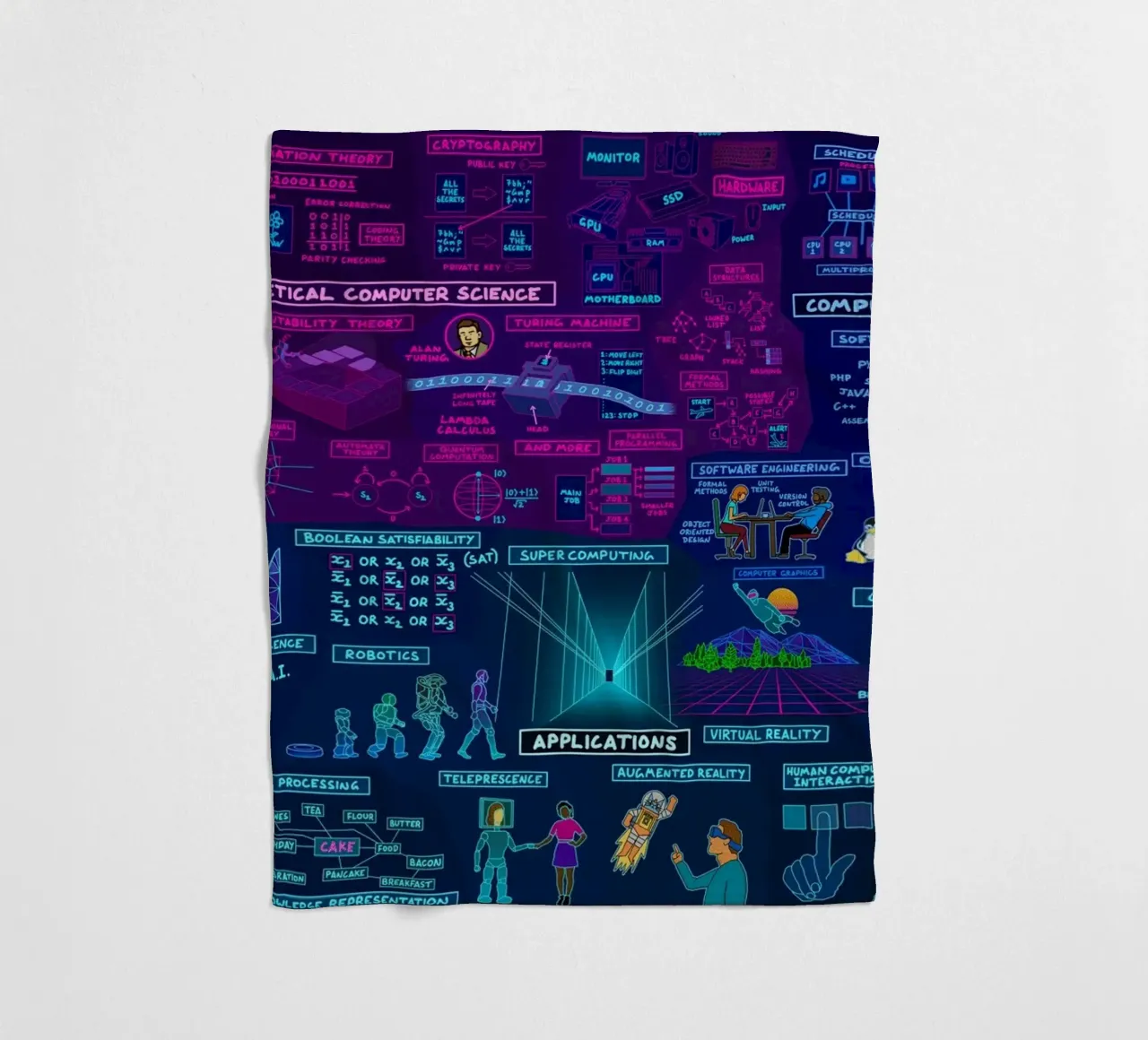 Map Of Computer Science fleece blanket by Kathrin Fuhrman