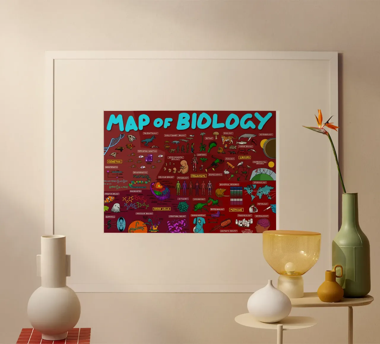 Mappa della biologia poster da Kathrin Fuhrman