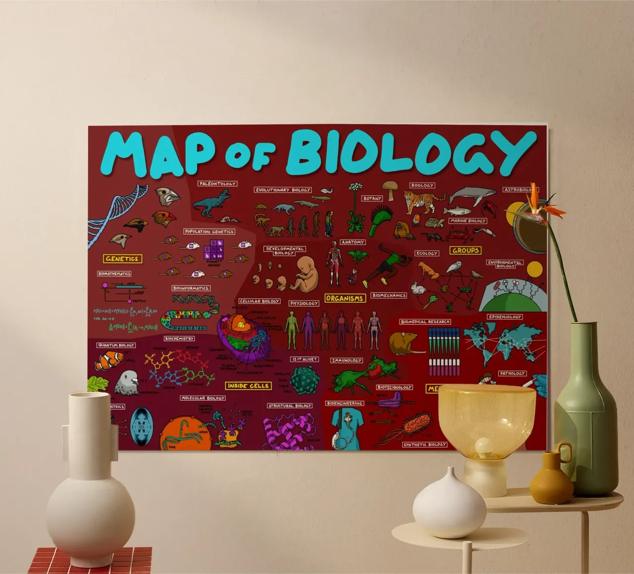 Mappa della biologia poster da Kathrin Fuhrman