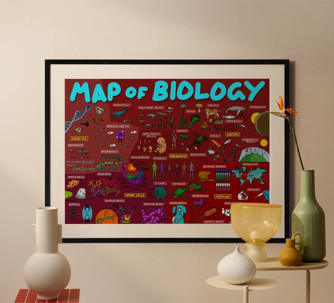 Mappa della biologia poster da Kathrin Fuhrman