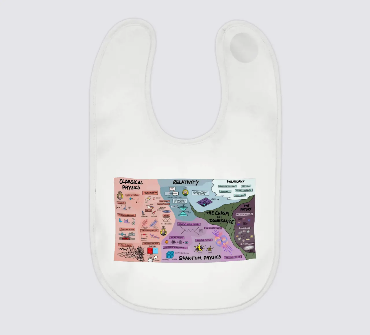 The Map Physics baby bib by Kathrin Fuhrman