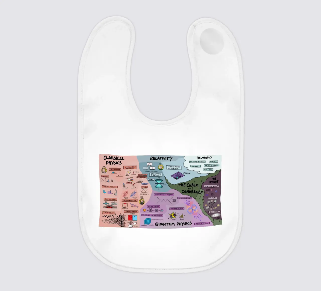 The Map Physics bavaglino da Kathrin Fuhrman