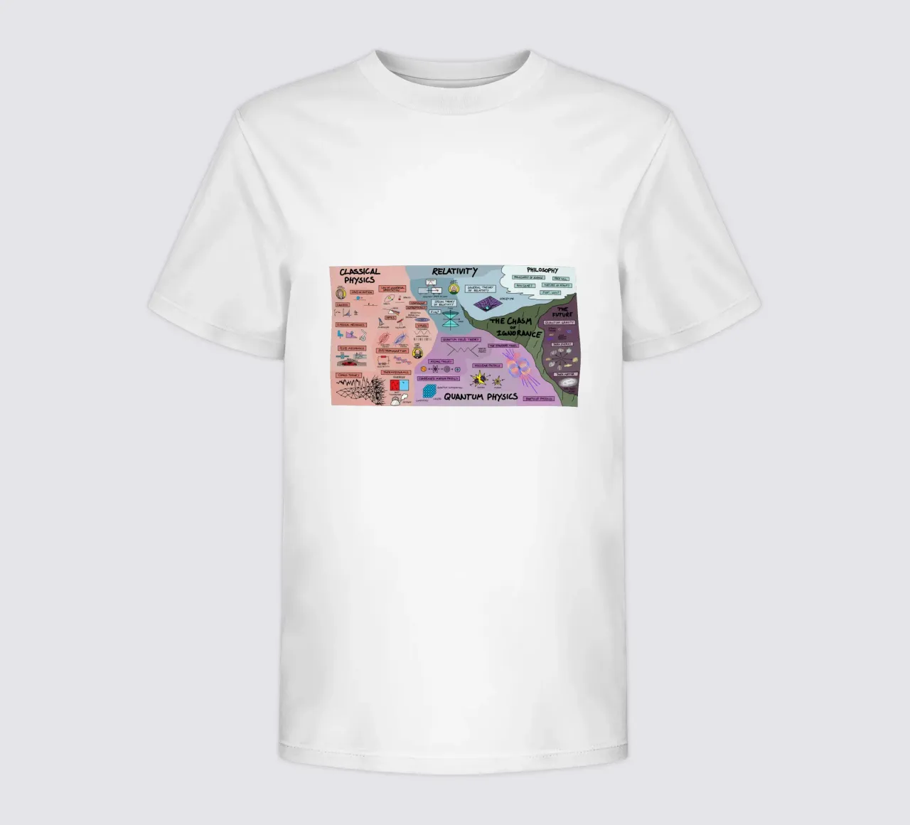The Map Physics t-shirt bambini da Kathrin Fuhrman