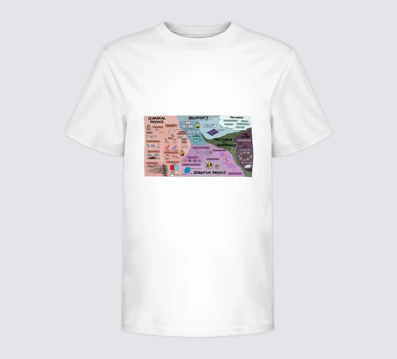 The Map Physics t-shirt bambini da Kathrin Fuhrman