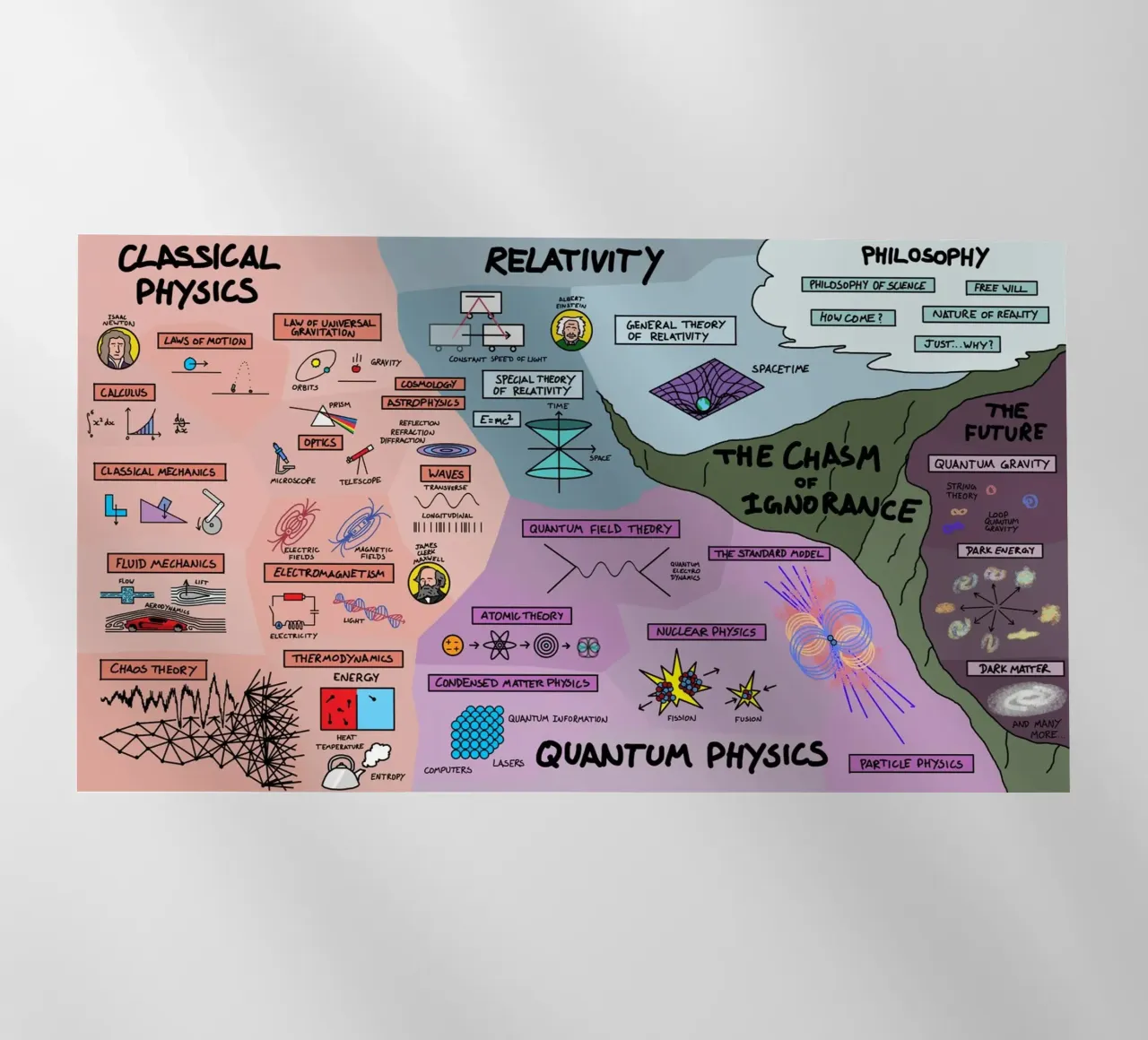 La mappa fisica pellicola backlit da Kathrin Fuhrman
