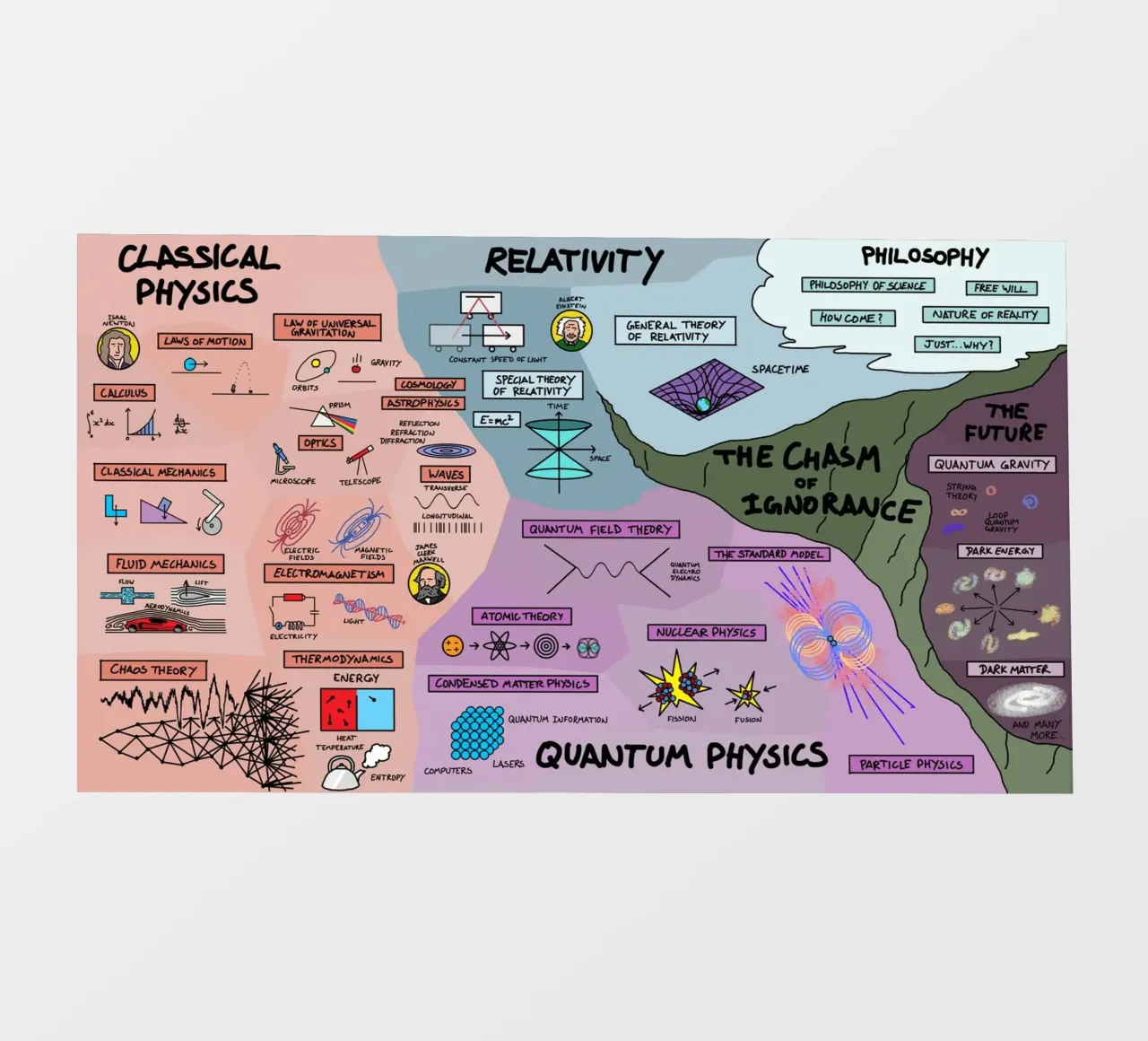 La mappa fisica pellicola backlit da Kathrin Fuhrman