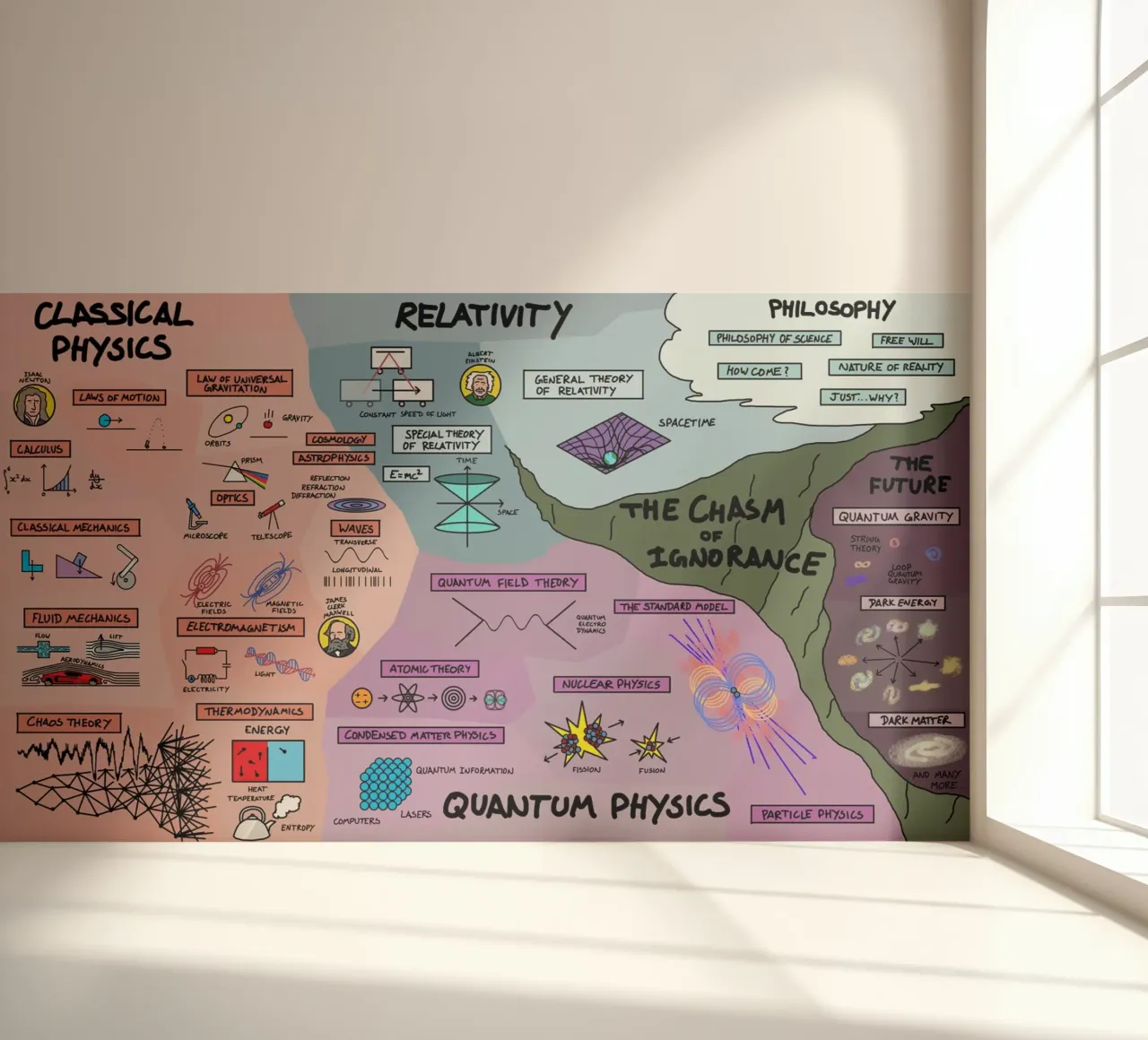 De kaart natuurkunde fotobehang van Kathrin Fuhrman