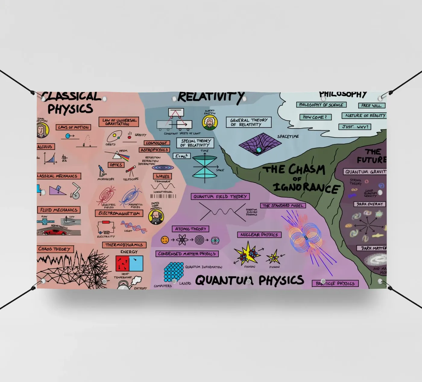 La mappa fisica telo in pvc da Kathrin Fuhrman