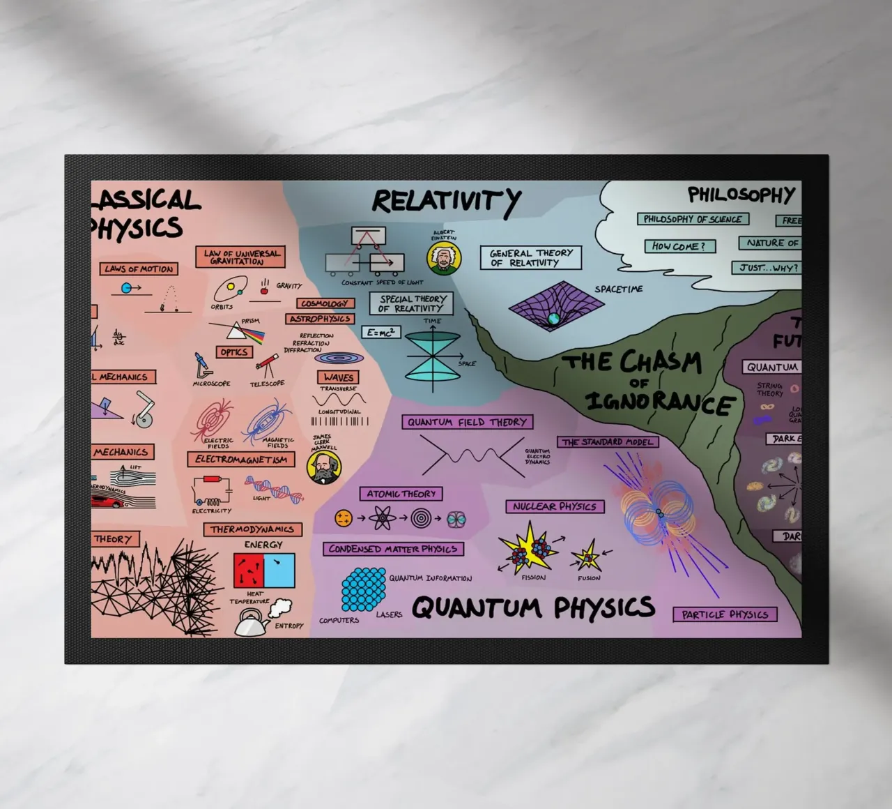 The Map Physics doormat by Kathrin Fuhrman