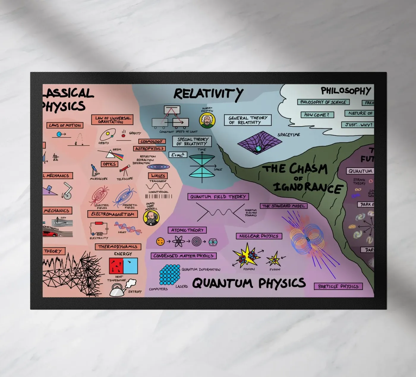 The Map Physics paillasson de Kathrin Fuhrman