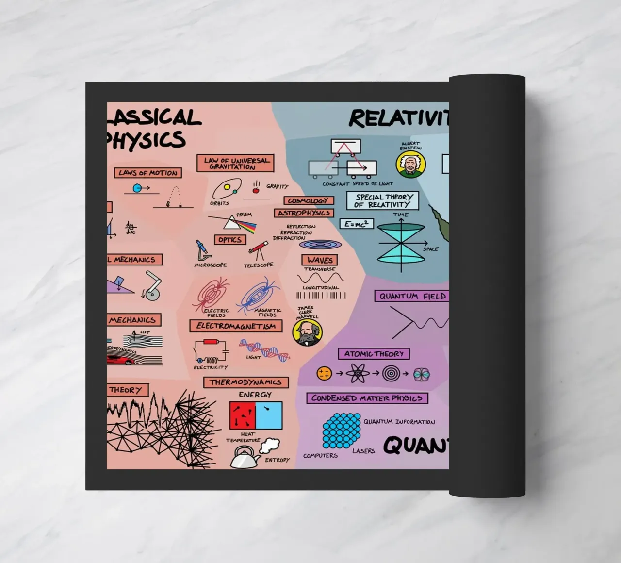 The Map Physics doormat by Kathrin Fuhrman