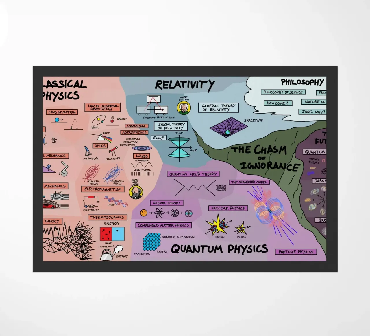 The Map Physics doormat by Kathrin Fuhrman