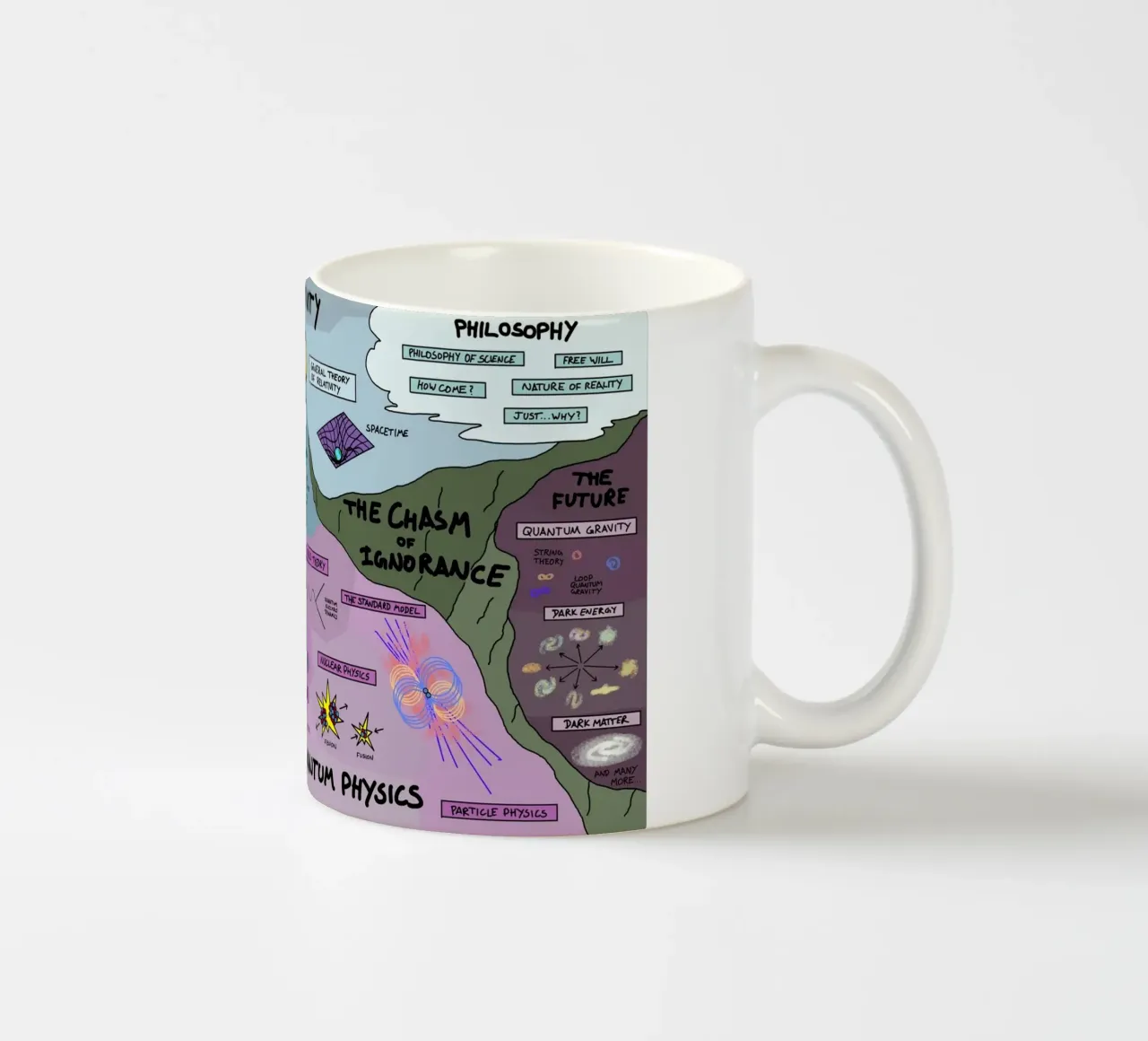 The Map Physics ceramic mug by Kathrin Fuhrman