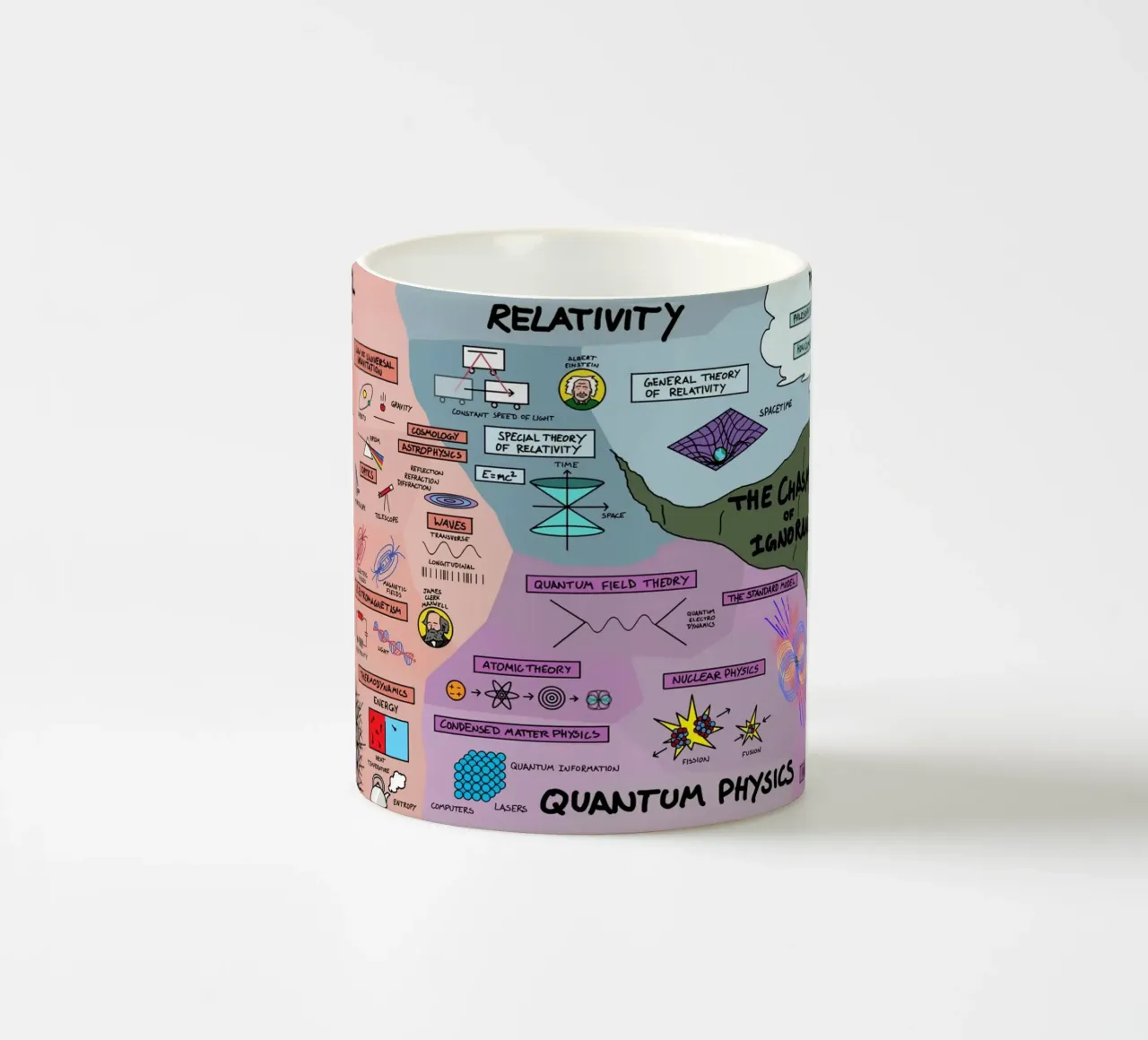 The Map Physics ceramic mug by Kathrin Fuhrman