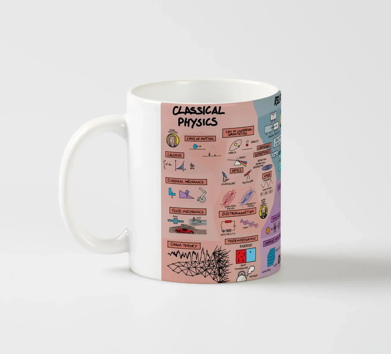 The Map Physics ceramic mug by Kathrin Fuhrman