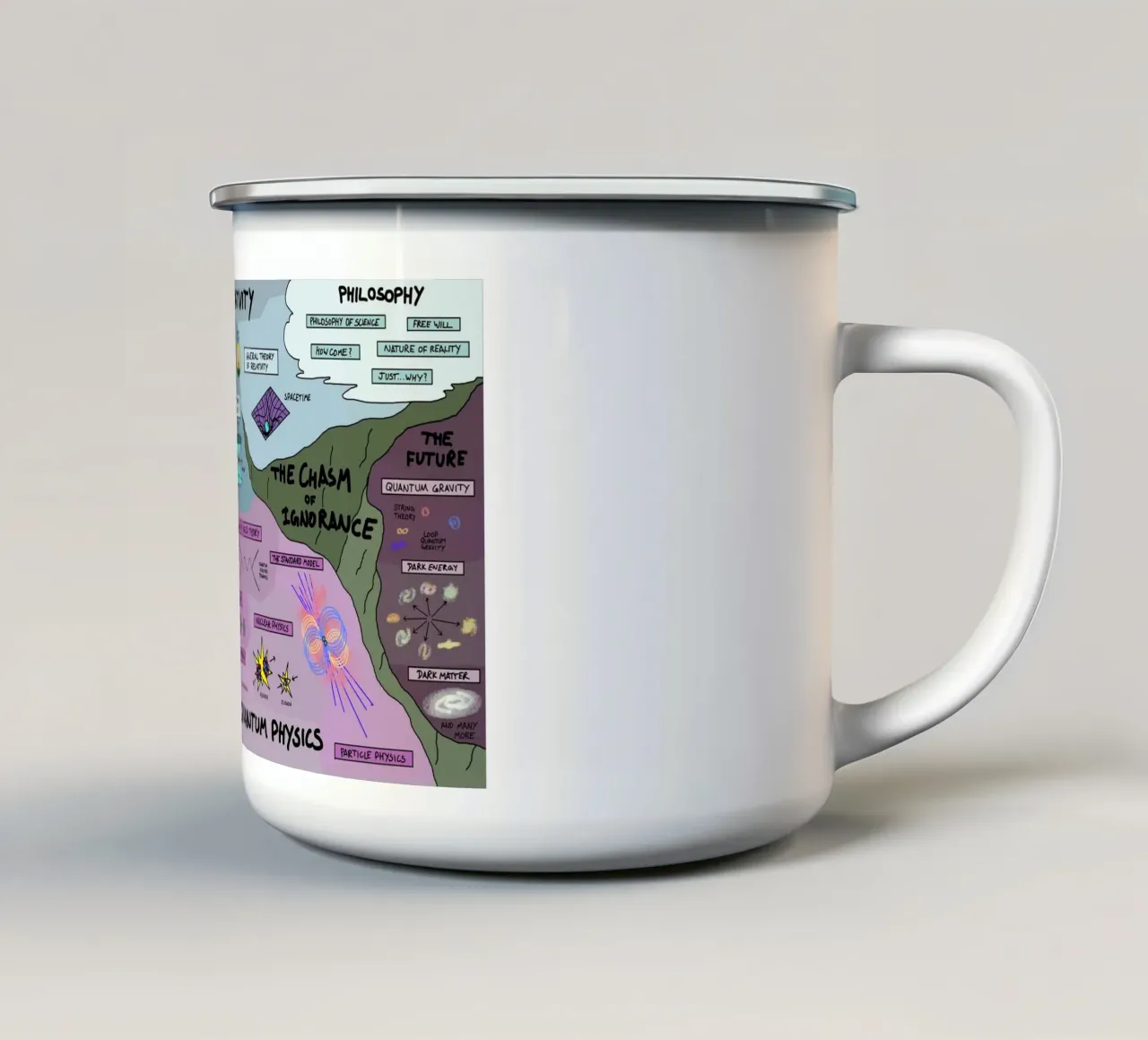 La mappa fisica tazza in smalto da Kathrin Fuhrman