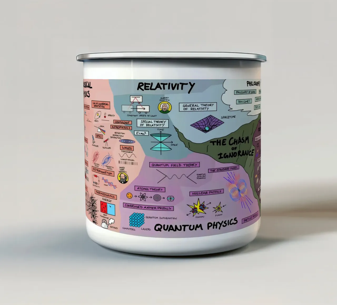 La mappa fisica tazza in smalto da Kathrin Fuhrman