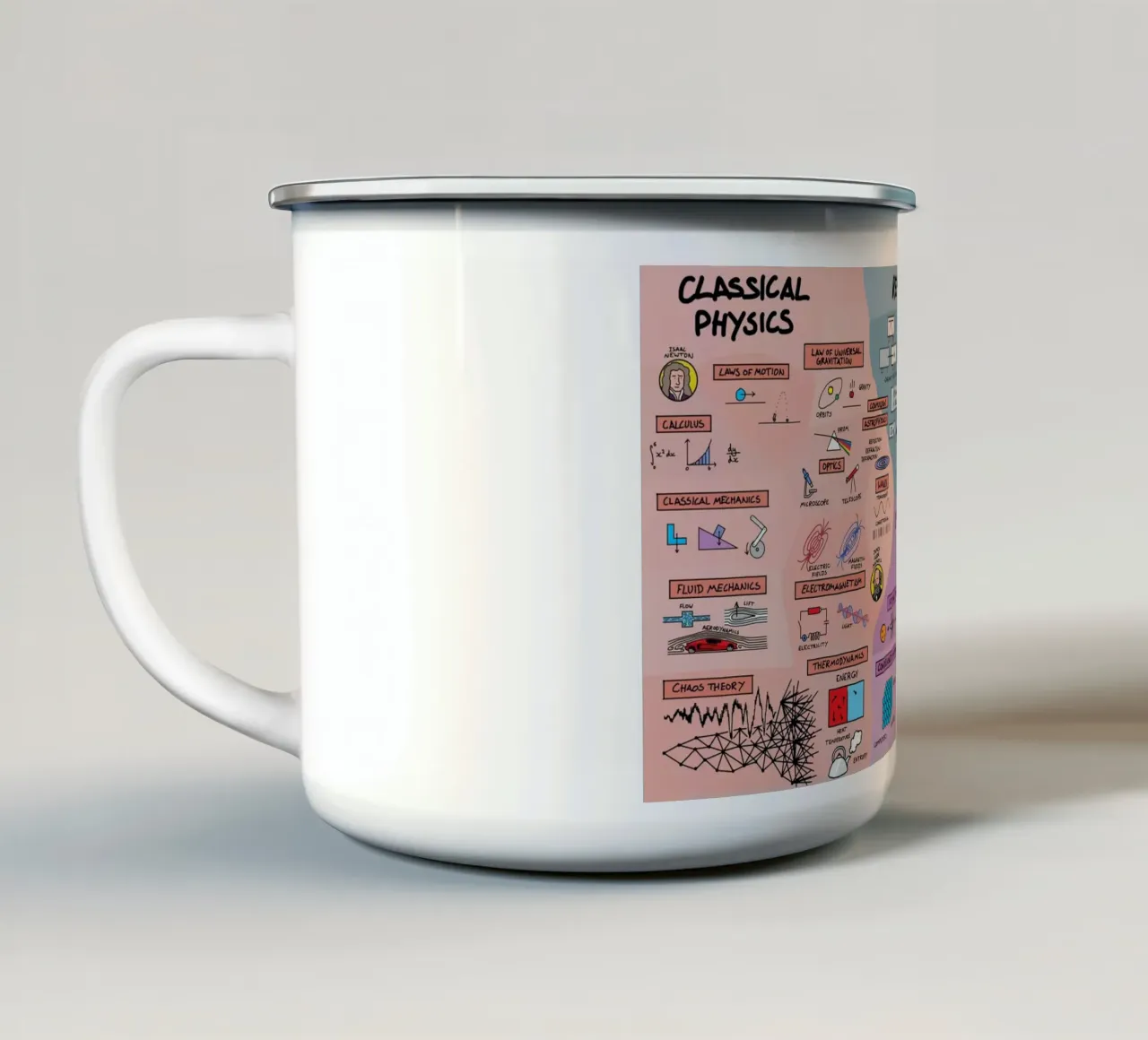 La mappa fisica tazza in smalto da Kathrin Fuhrman