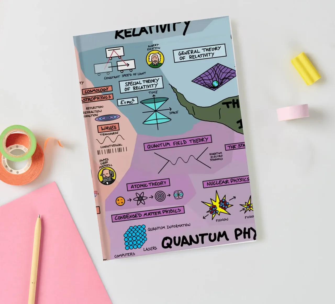 The Map Physics notebook by Kathrin Fuhrman