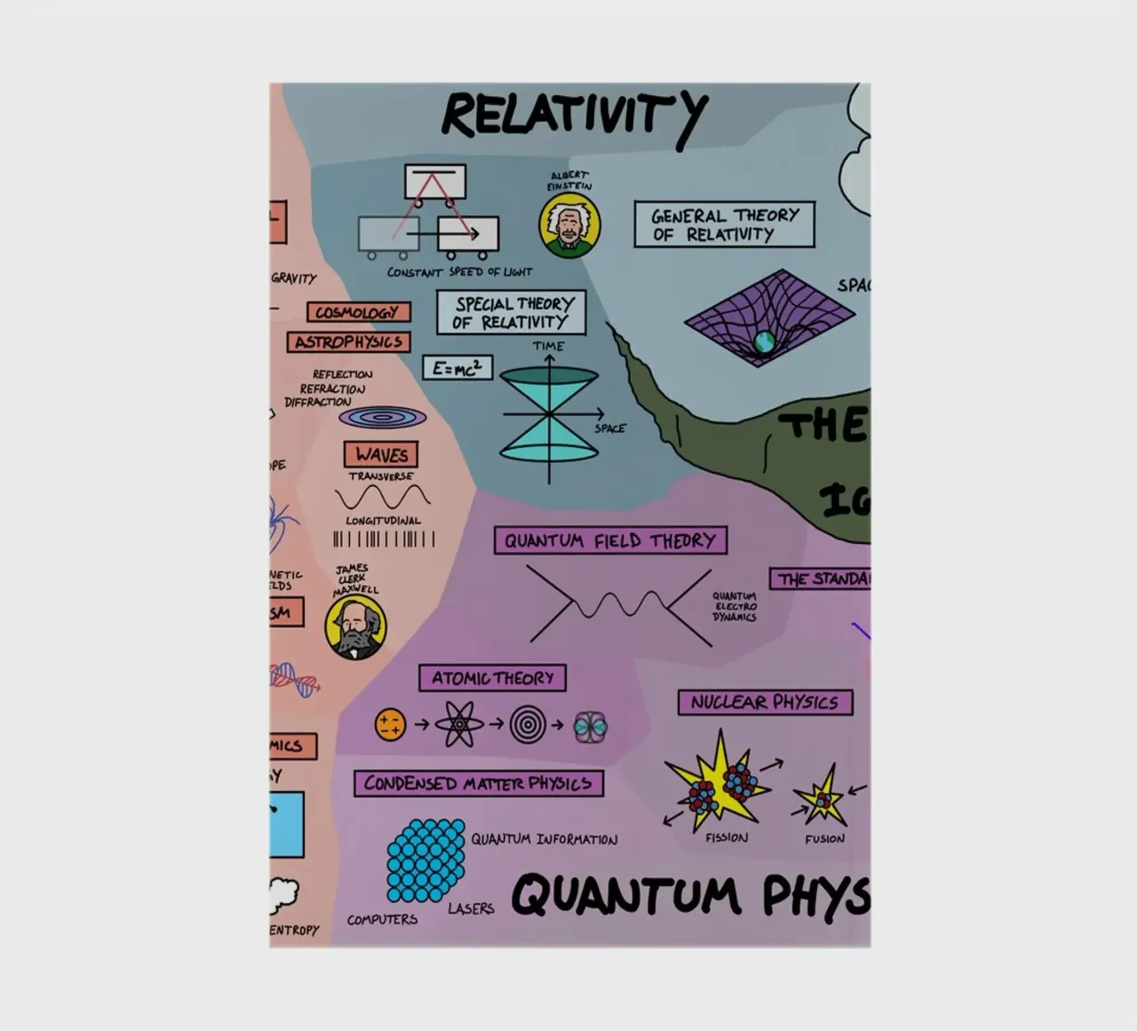 The Map Physics notebook by Kathrin Fuhrman