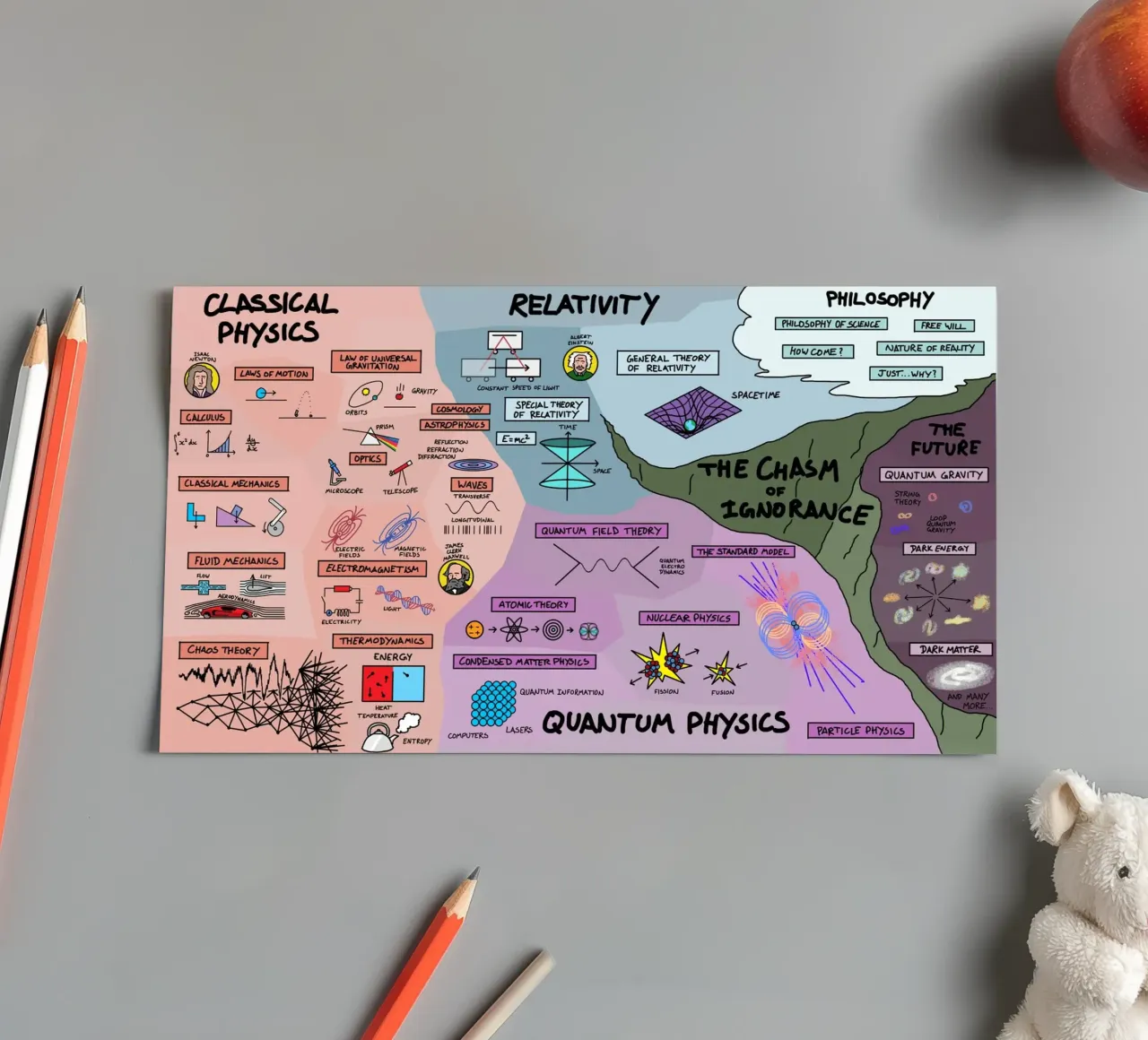 The Map Physics sticker sheet by Kathrin Fuhrman