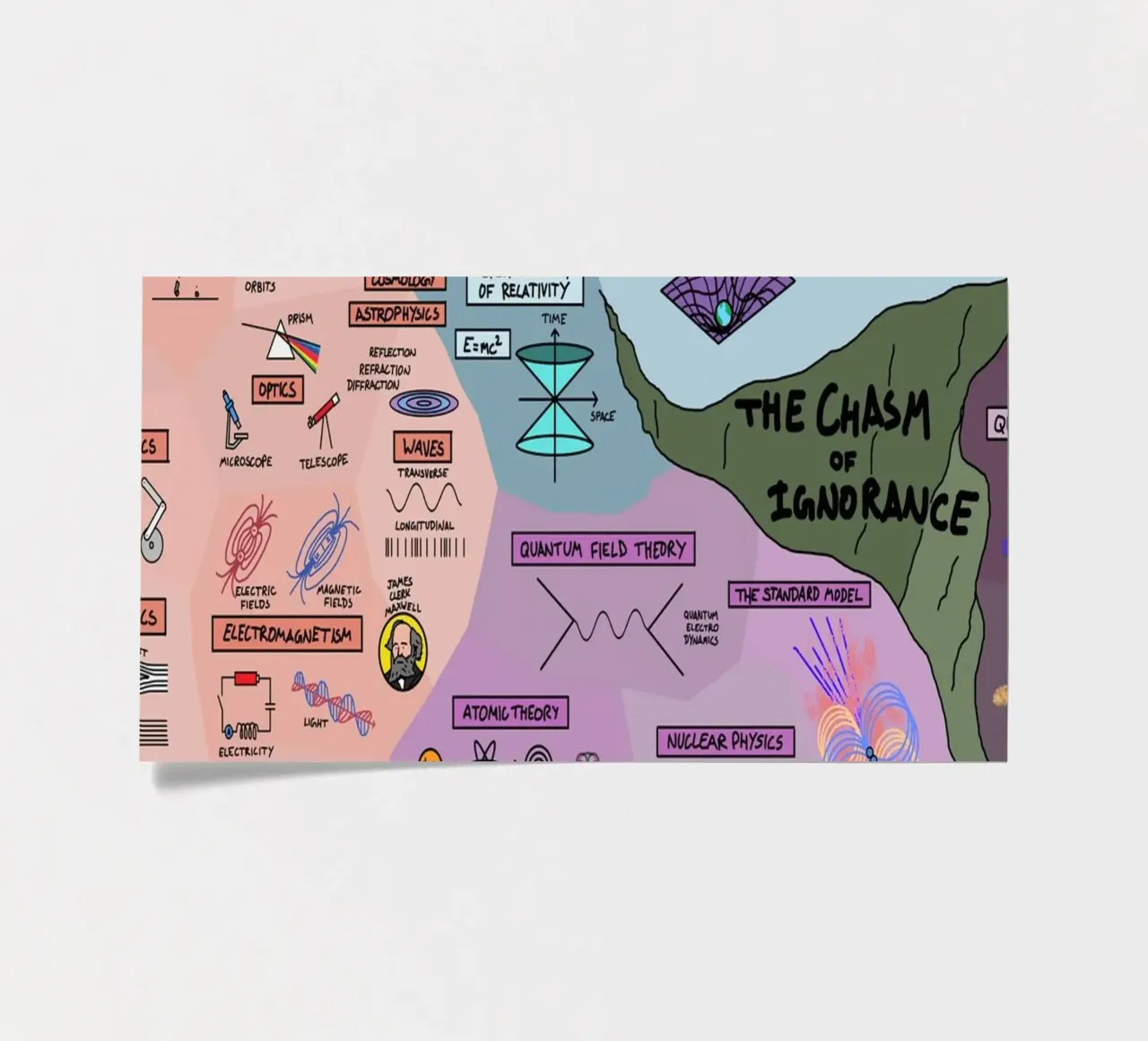 The Map Physics sticker sheet by Kathrin Fuhrman