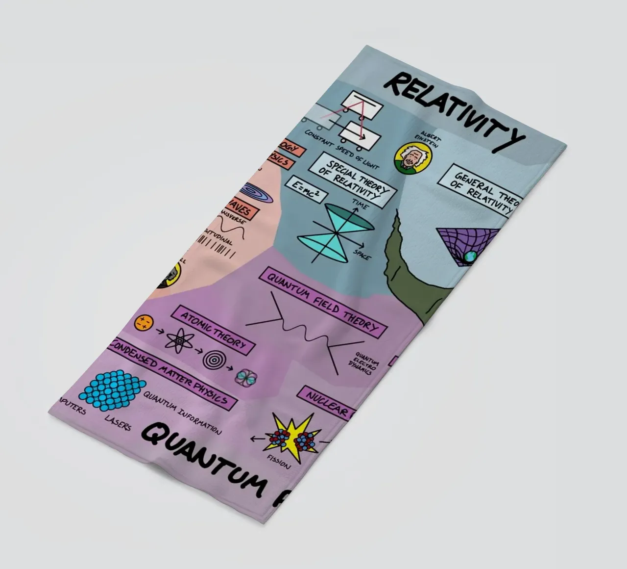 The Map Physics strandhanddoek van Kathrin Fuhrman