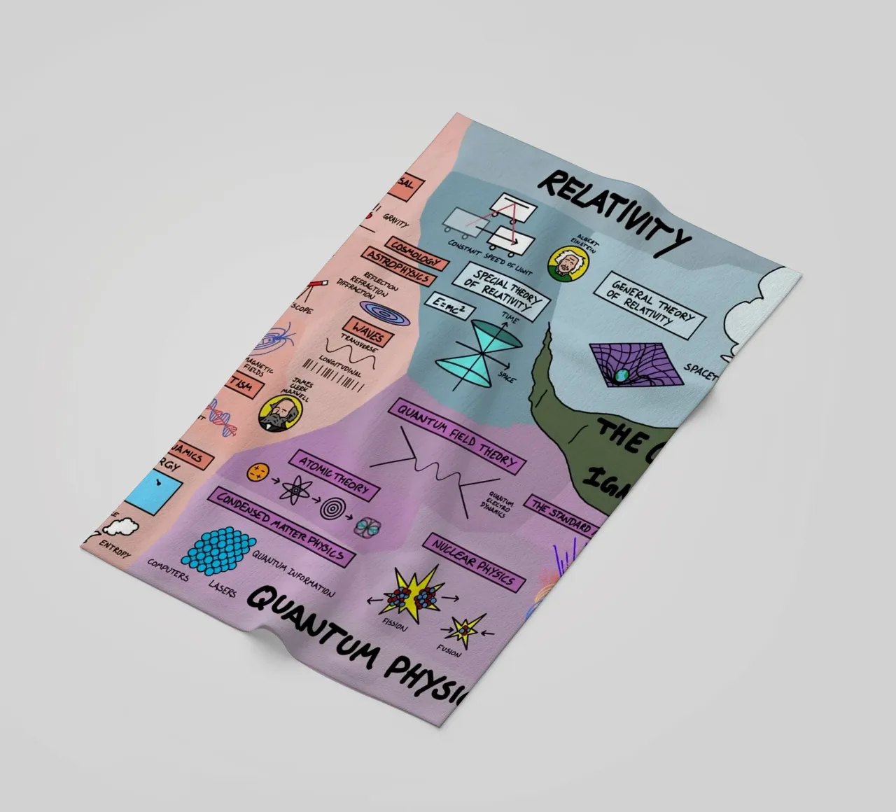 The Map Physics telo mare da Kathrin Fuhrman