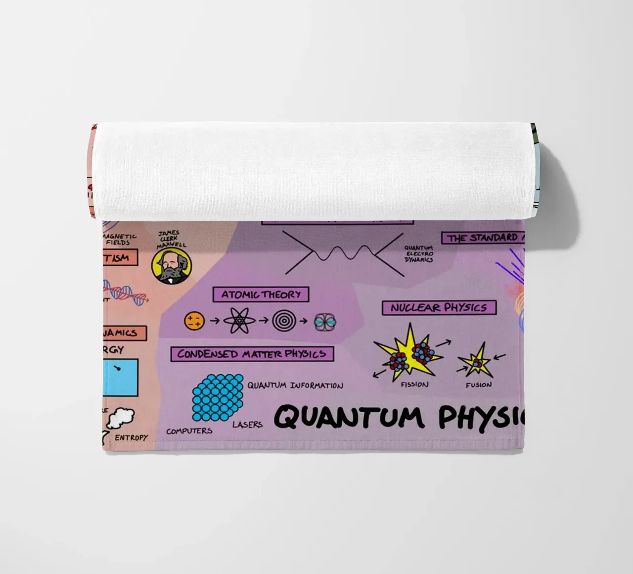 The Map Physics telo mare da Kathrin Fuhrman