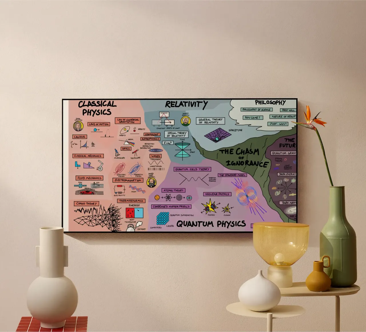 The Map Physics plexiglass da Kathrin Fuhrman