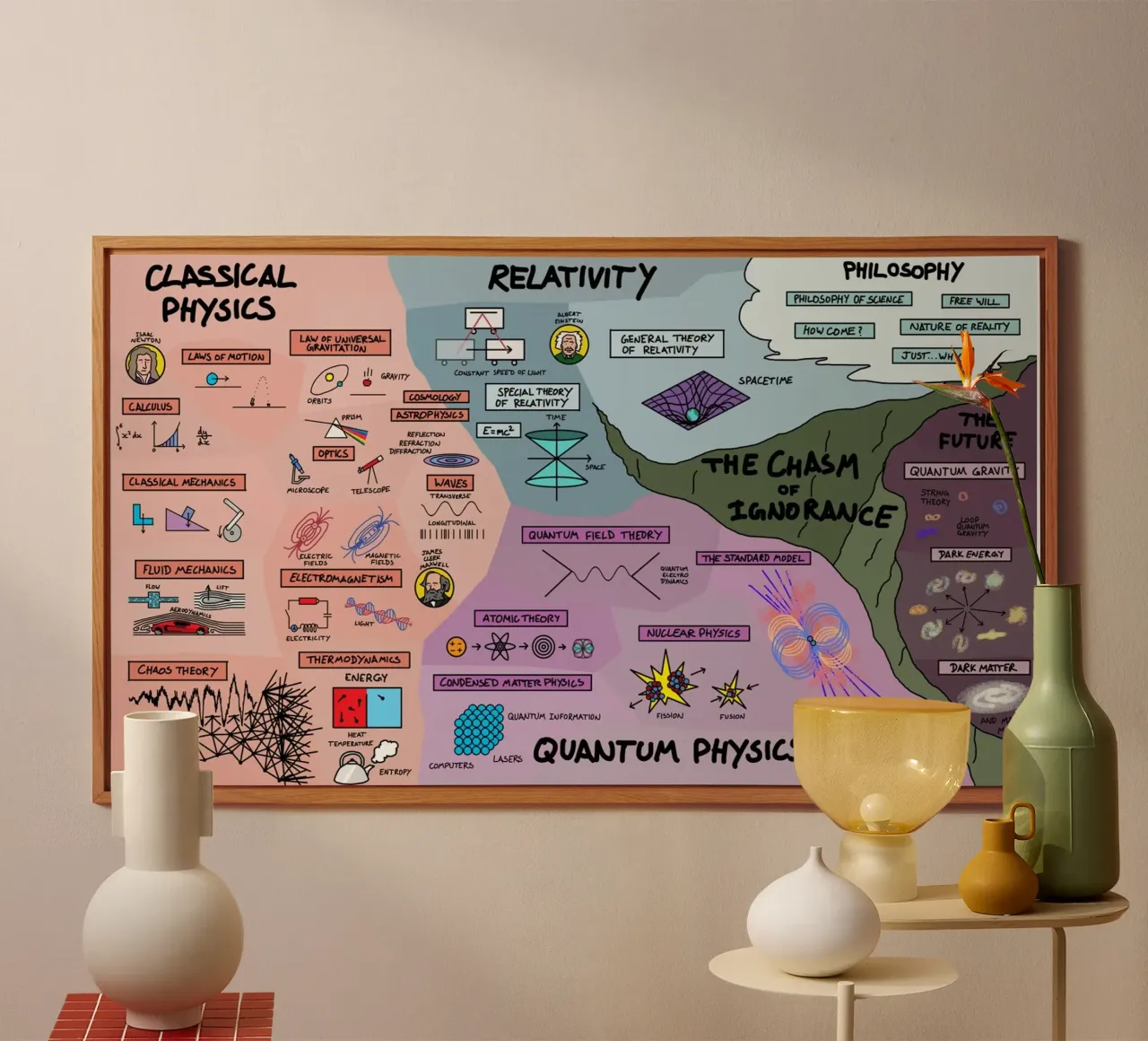 The Map Physics alluminio dibond da Kathrin Fuhrman