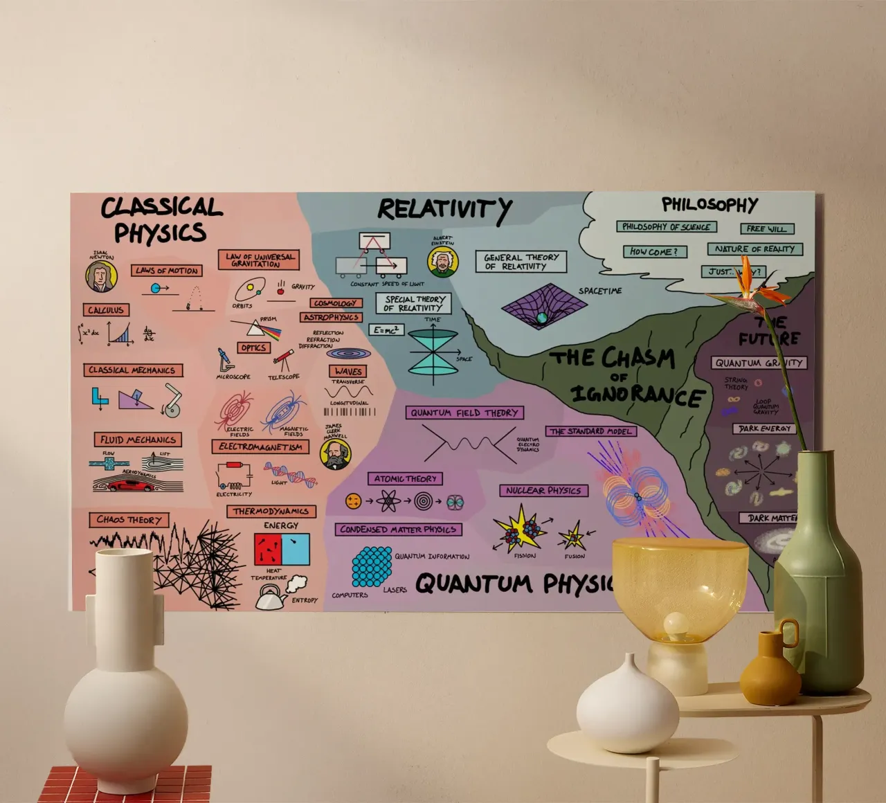 The Map Physics alluminio dibond da Kathrin Fuhrman