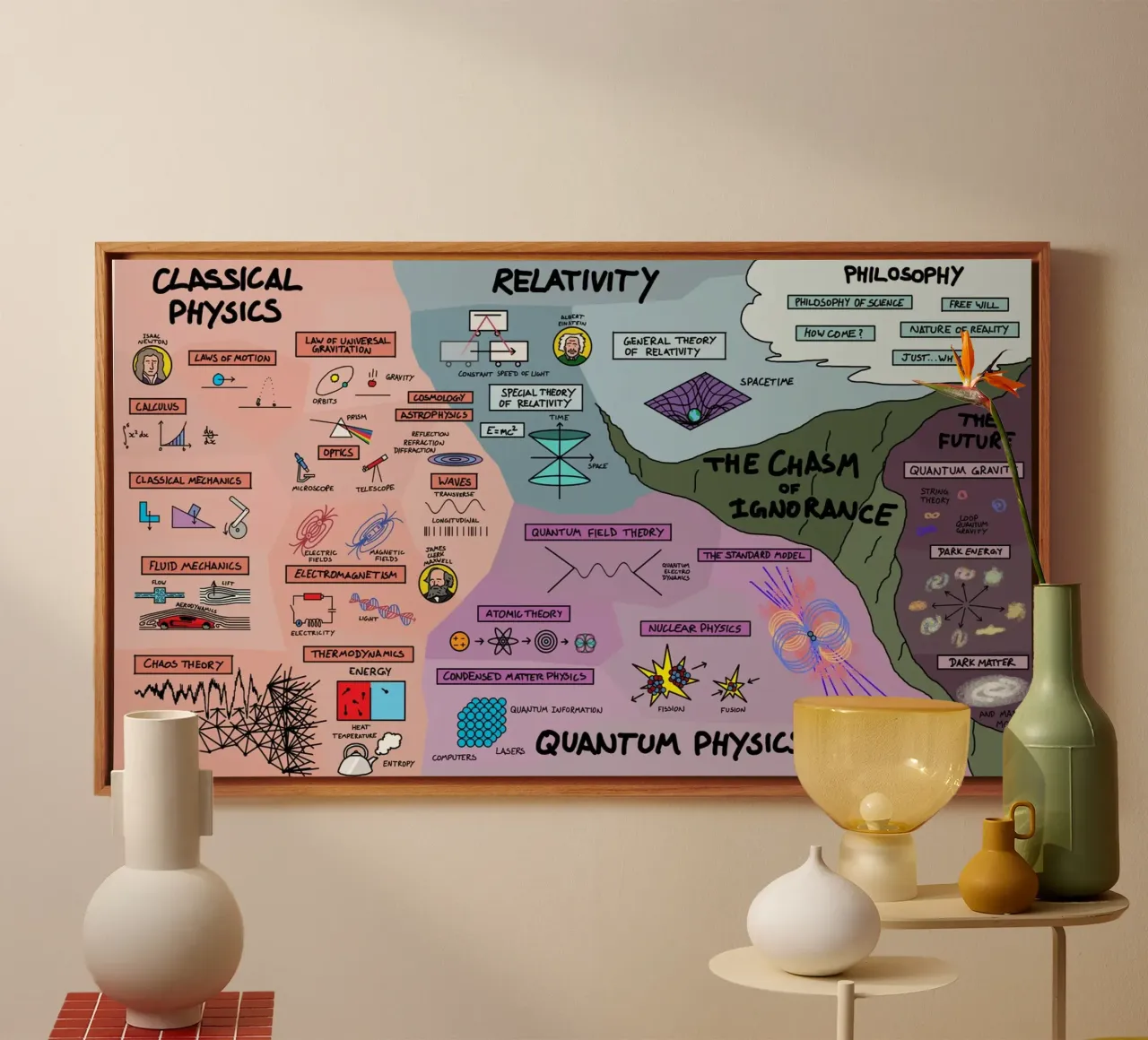 The Map Physics tela da Kathrin Fuhrman