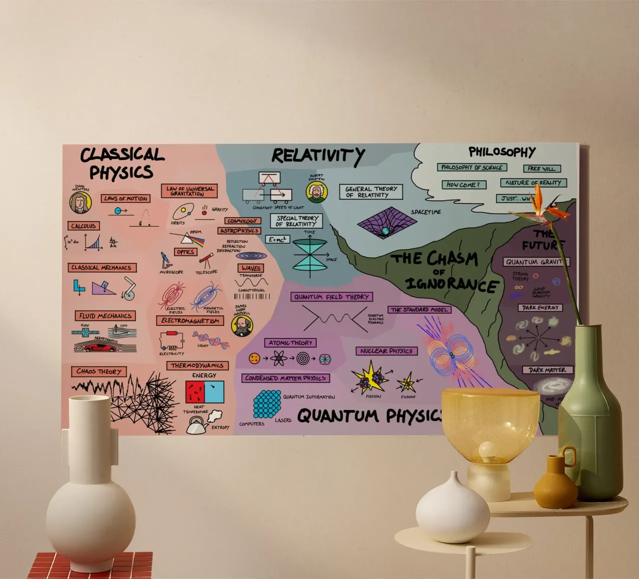 The Map Physics tela da Kathrin Fuhrman