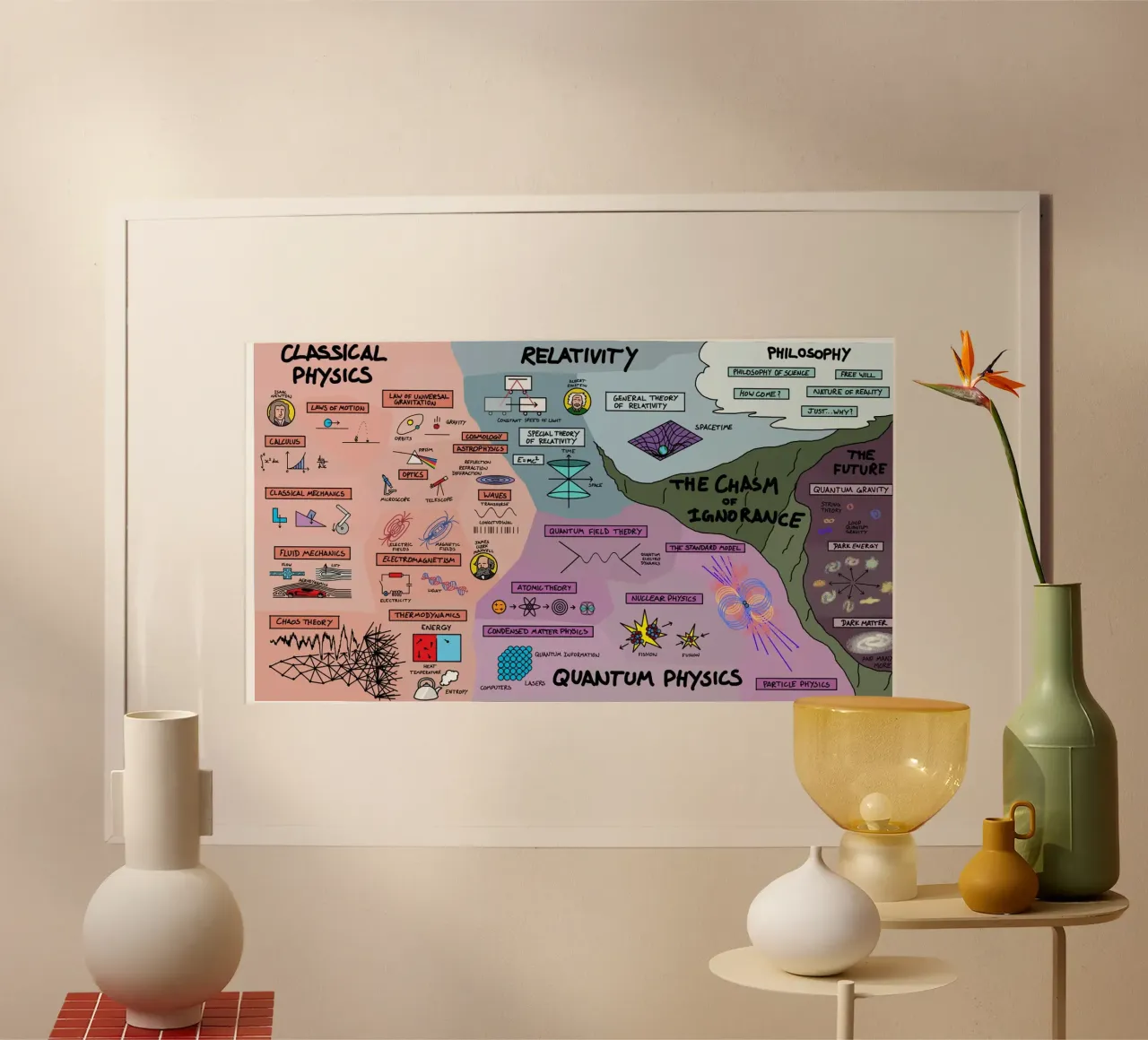 The Map Physics poster by Kathrin Fuhrman