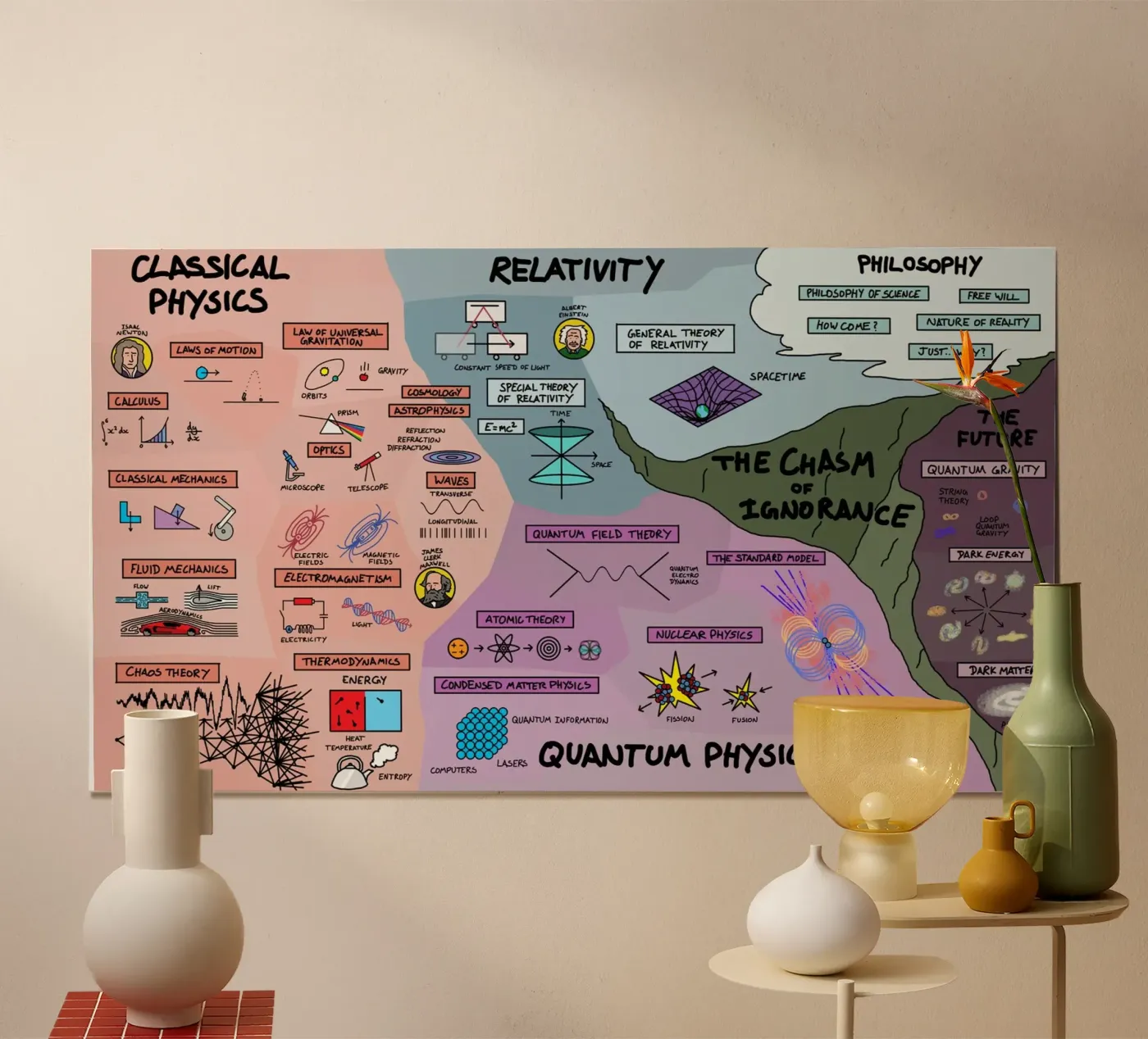 The Map Physics poster by Kathrin Fuhrman
