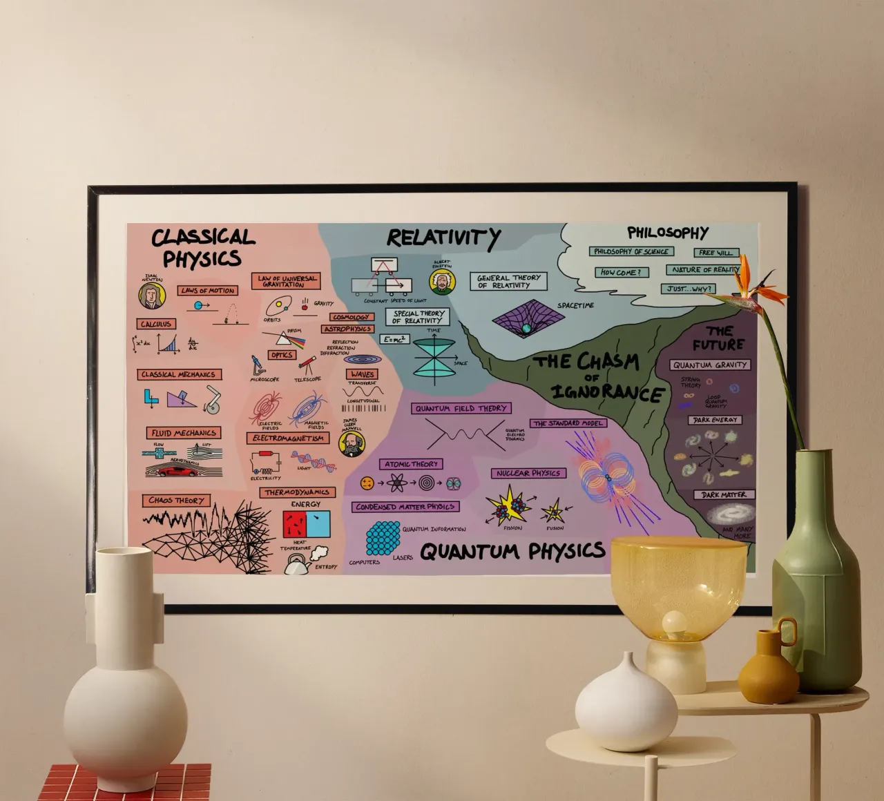 La mappa fisica poster con telaio in plastica da Kathrin Fuhrman