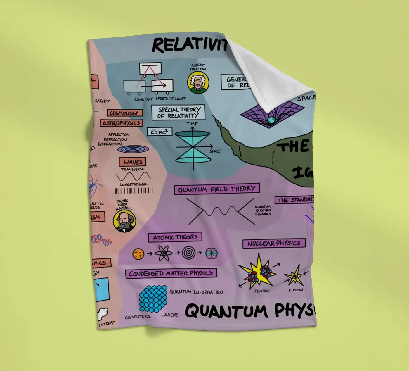 The Map Physics fleecedeken van Kathrin Fuhrman