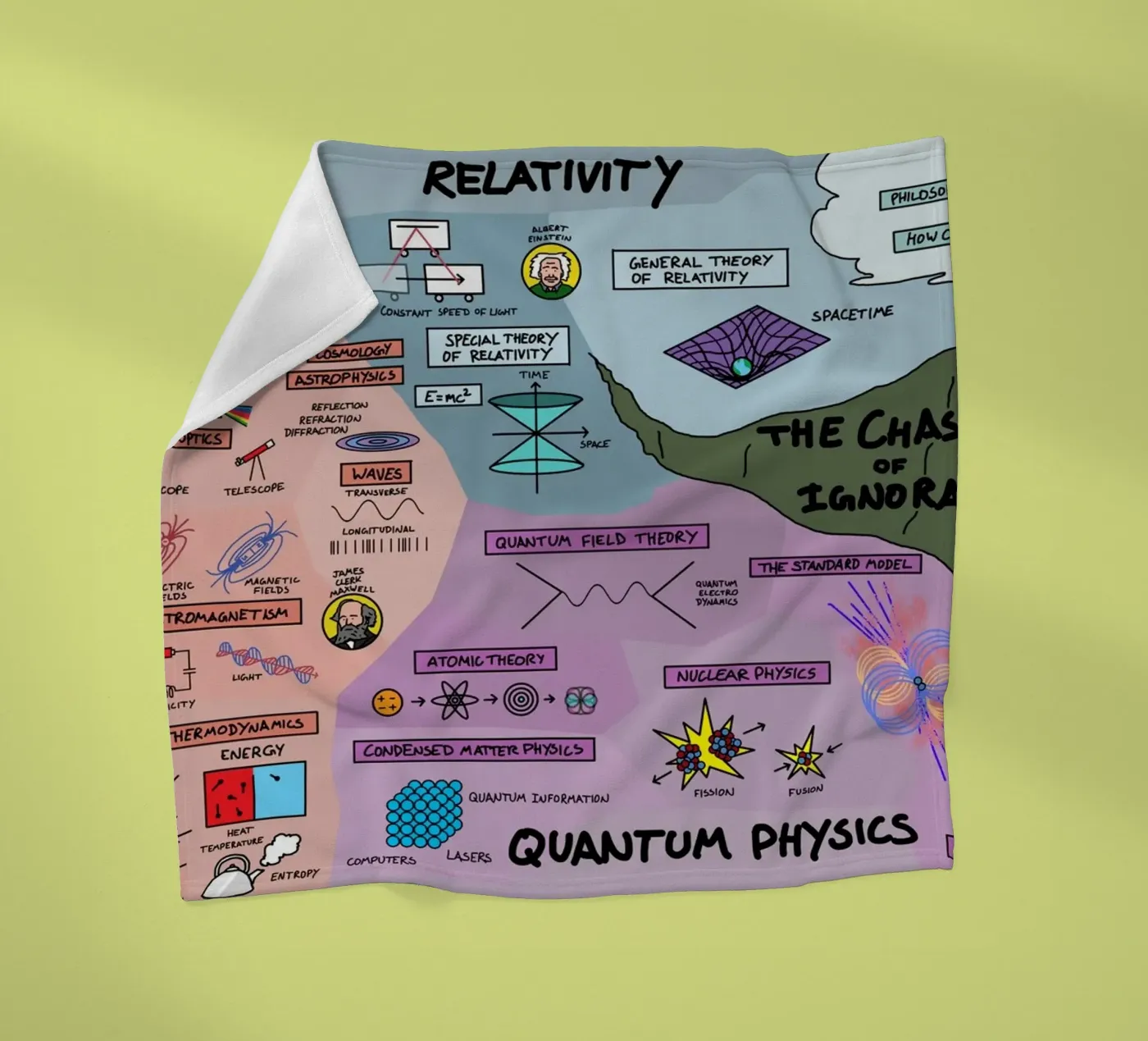 The Map Physics fleecedeken van Kathrin Fuhrman