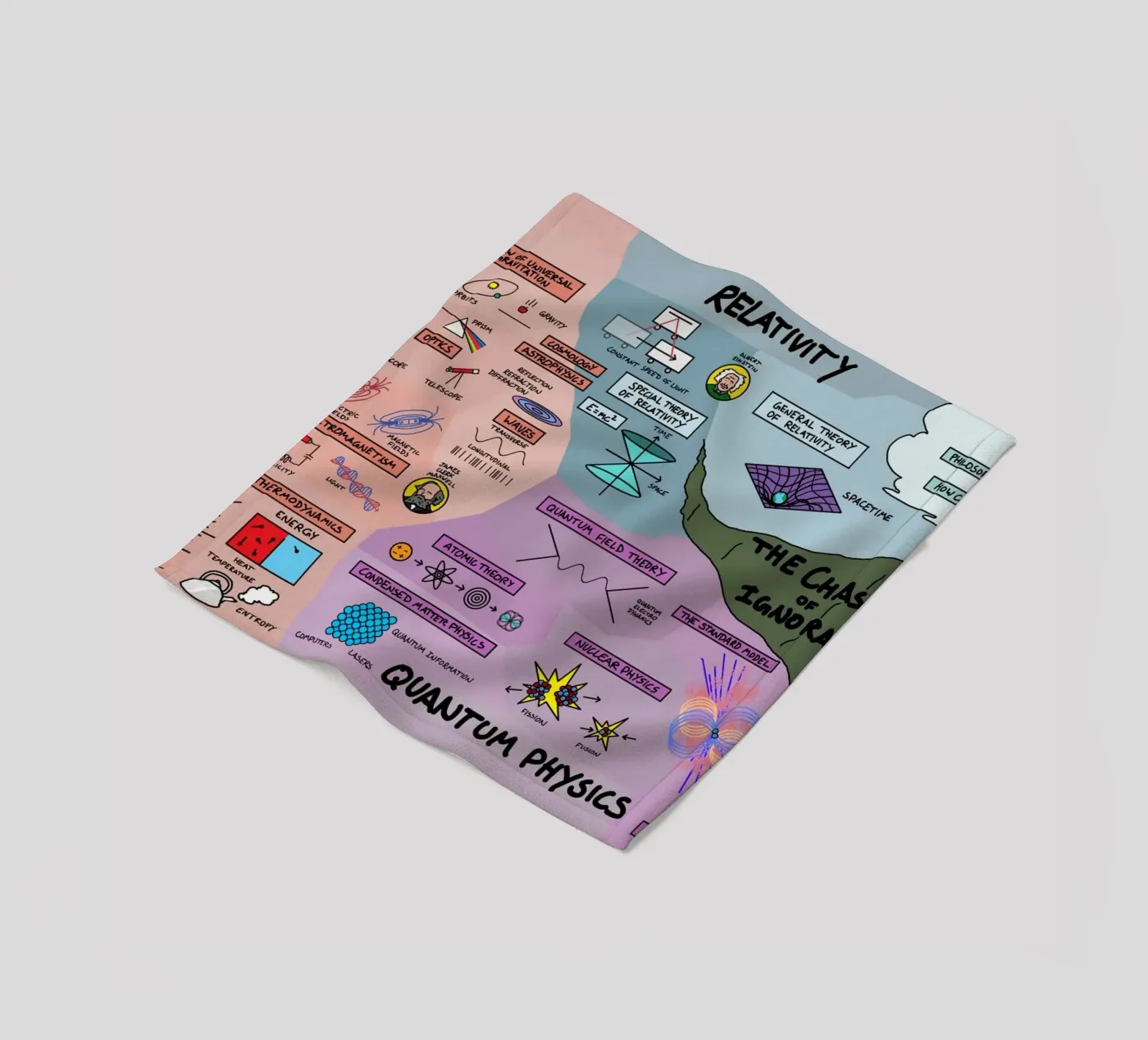 The Map Physics fleecedeken van Kathrin Fuhrman